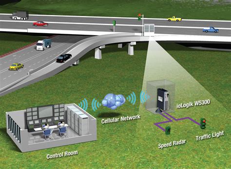 rfid based monitoring system|rfid traffic monitoring system.